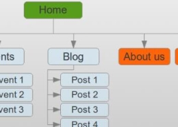 Как создать sitemap XML WordPress
