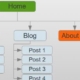 Как создать sitemap XML WordPress