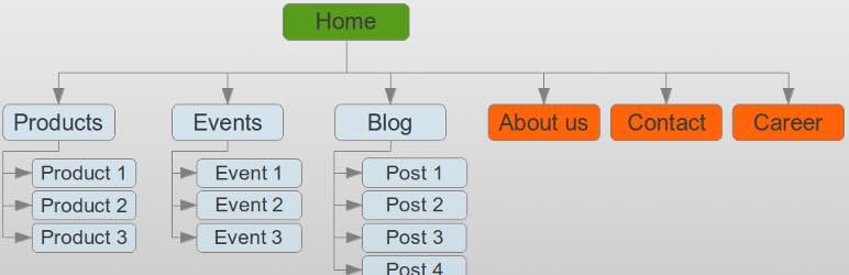 Как создать sitemap XML WordPress