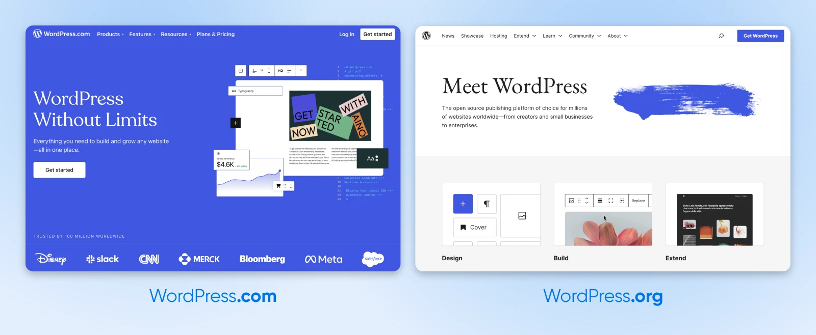 Сколько стоит сайт на WordPress